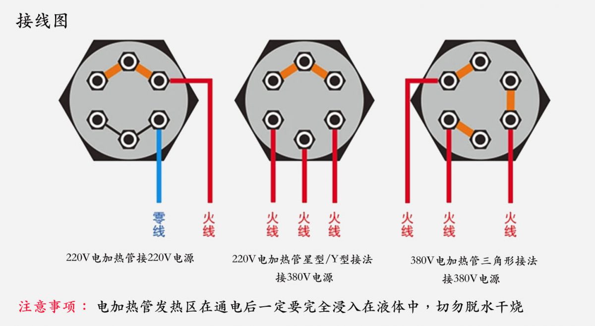 主页 液体电加热管     注意事项 接线方式 电加热管可以接220v和380v